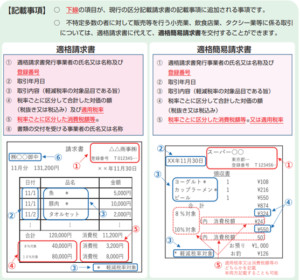 適格請求書イメージ①