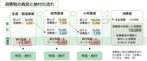 適格請求書イメージ③